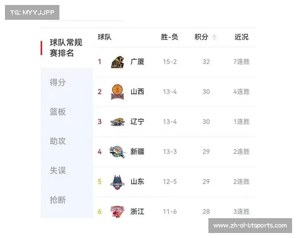 湖北CBA球队的表现与发展趋势