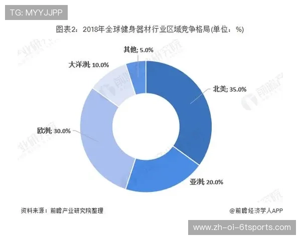 家庭适合购买哪些健身器材？体育需求场景全面分析