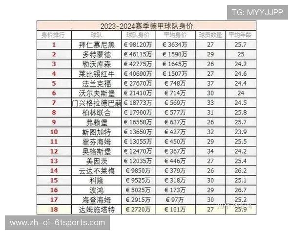 德甲球队相关游戏推荐与虚拟球队数据对照
