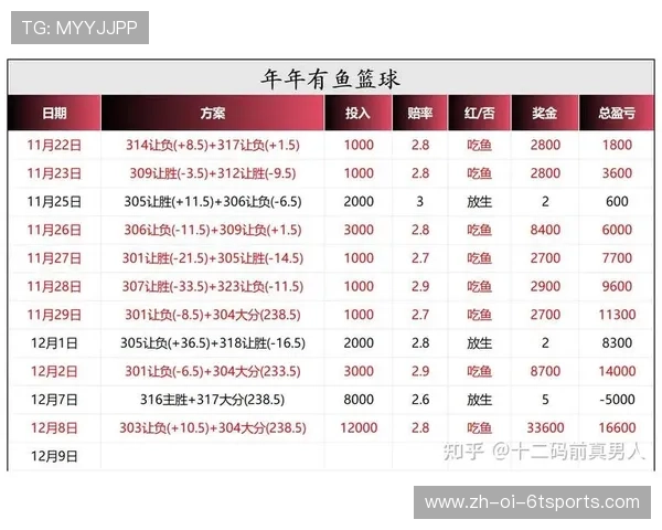 欧冠今天球盘：今日欧冠比赛的投注分析与赔率