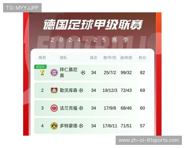 德甲球队可参与的国内外比赛全列表